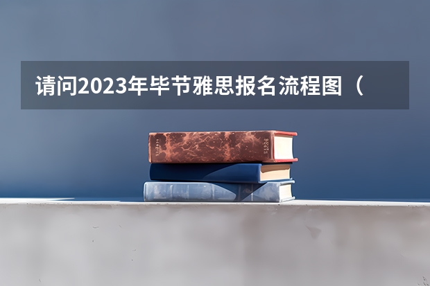 请问2023年毕节雅思报名流程图（2023年毕节雅思报名流程详解）